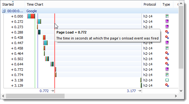 HTTP/2