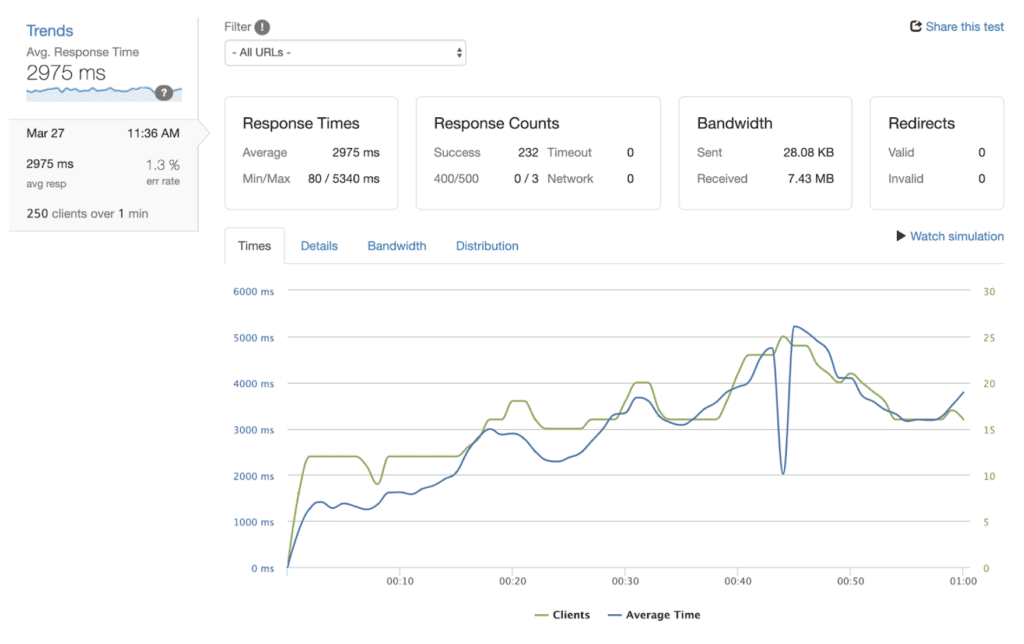 ClarityDX load testing 