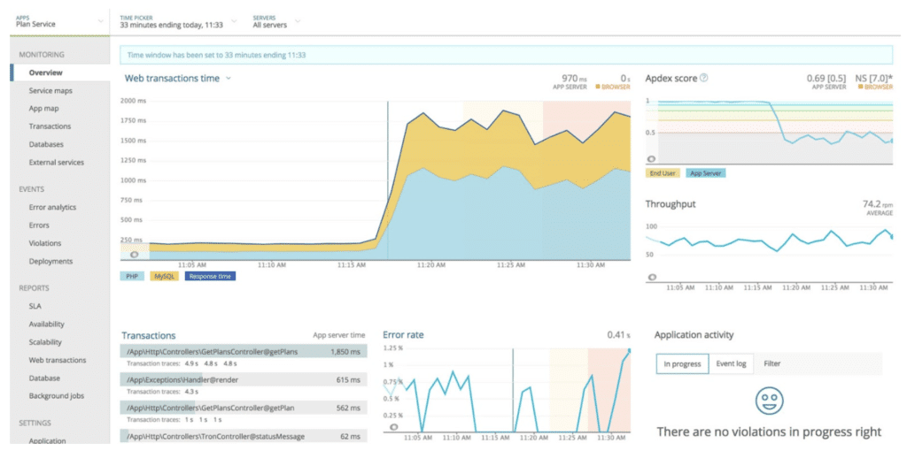 New Relic