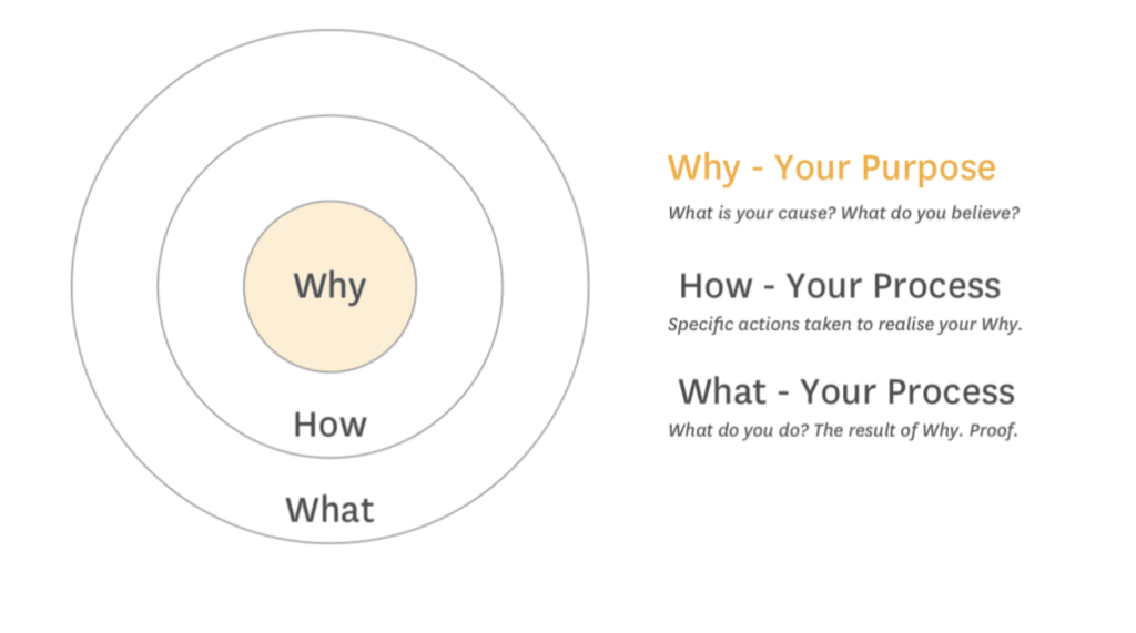 ClarityDX start with why diagram