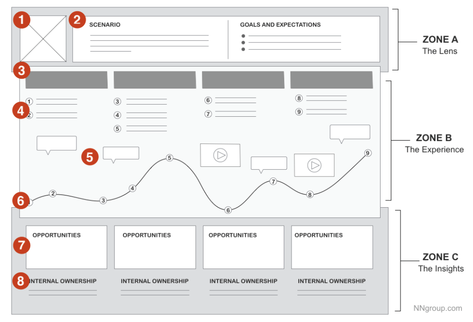 UX, content workshop sheet