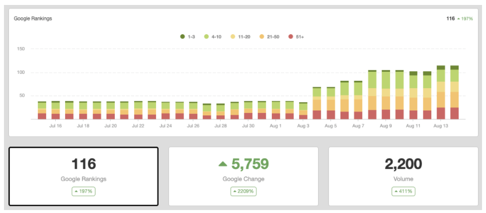 Kadence results