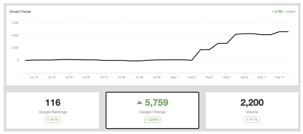 Kadence results