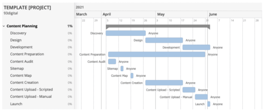 content migration plan screenshot